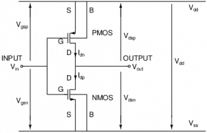 Detailed schematic diagram of the CMOS inverter showing voltages and connection between the MOSFETs