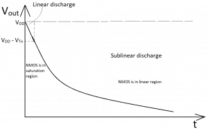 Plot of output voltage w.r.t. time during the discharge of the capacitance