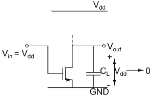 Equivalent circuit of the CMOS inverter during high-to-low transition of the output