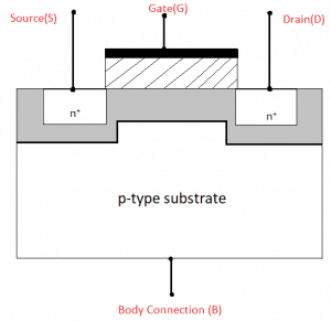 Cross section view of an n-channel Enhancement type MOSFET