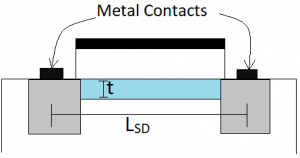 Diagram showing parasitic resistance due to metal contacts