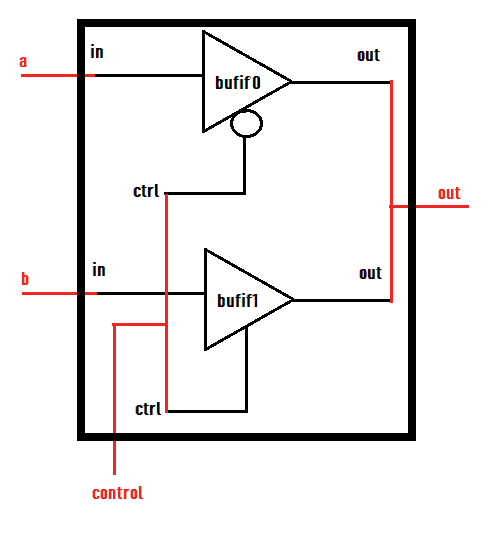 2:1 mux using tristate buffer