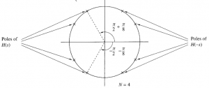 Poles of a filter with order N=4