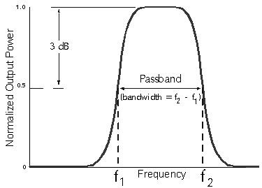 practical band pass filter 2