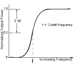 practical high pass filter