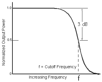 practical low pass filter