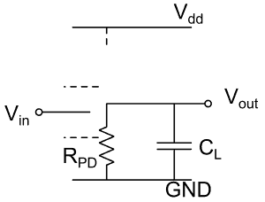 Equivalent schematic of CMOS inverter during discharge of load capacitor