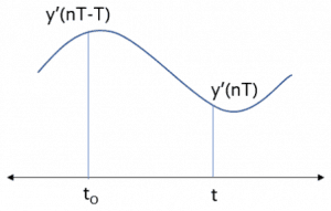 Example of Trapezoidal Rule