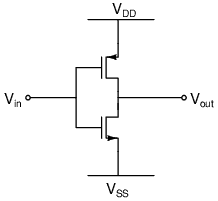 Simple schematic representation of CMOS inverter