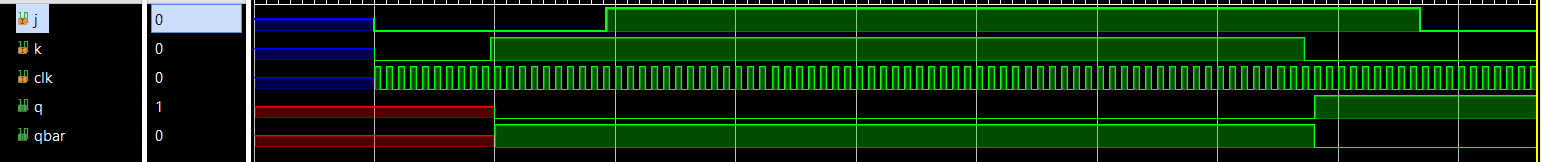 simulated wave of JK flip flop