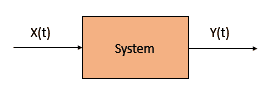 Simple Block Diagram of a system