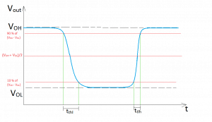 Plot of the output voltage showing the