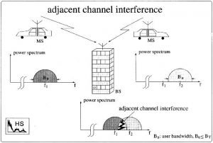 adjacent channel interference