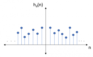 Graph of infinite function