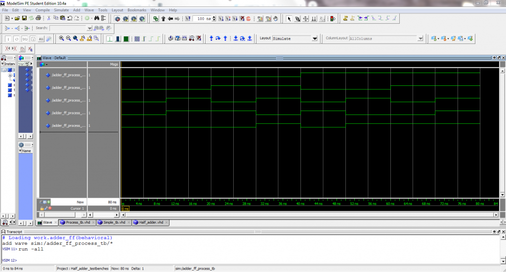 Output of testbench with process