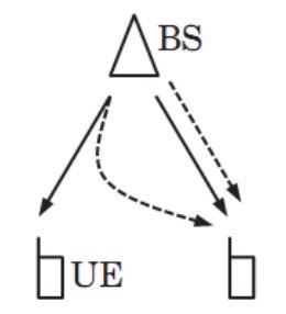 self interference in channel