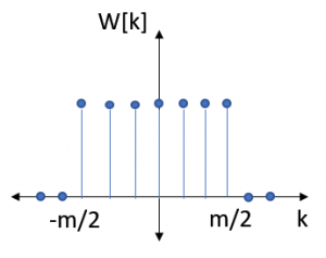 Graph of Window Function