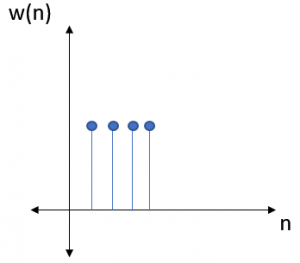 Waveform of w(n)